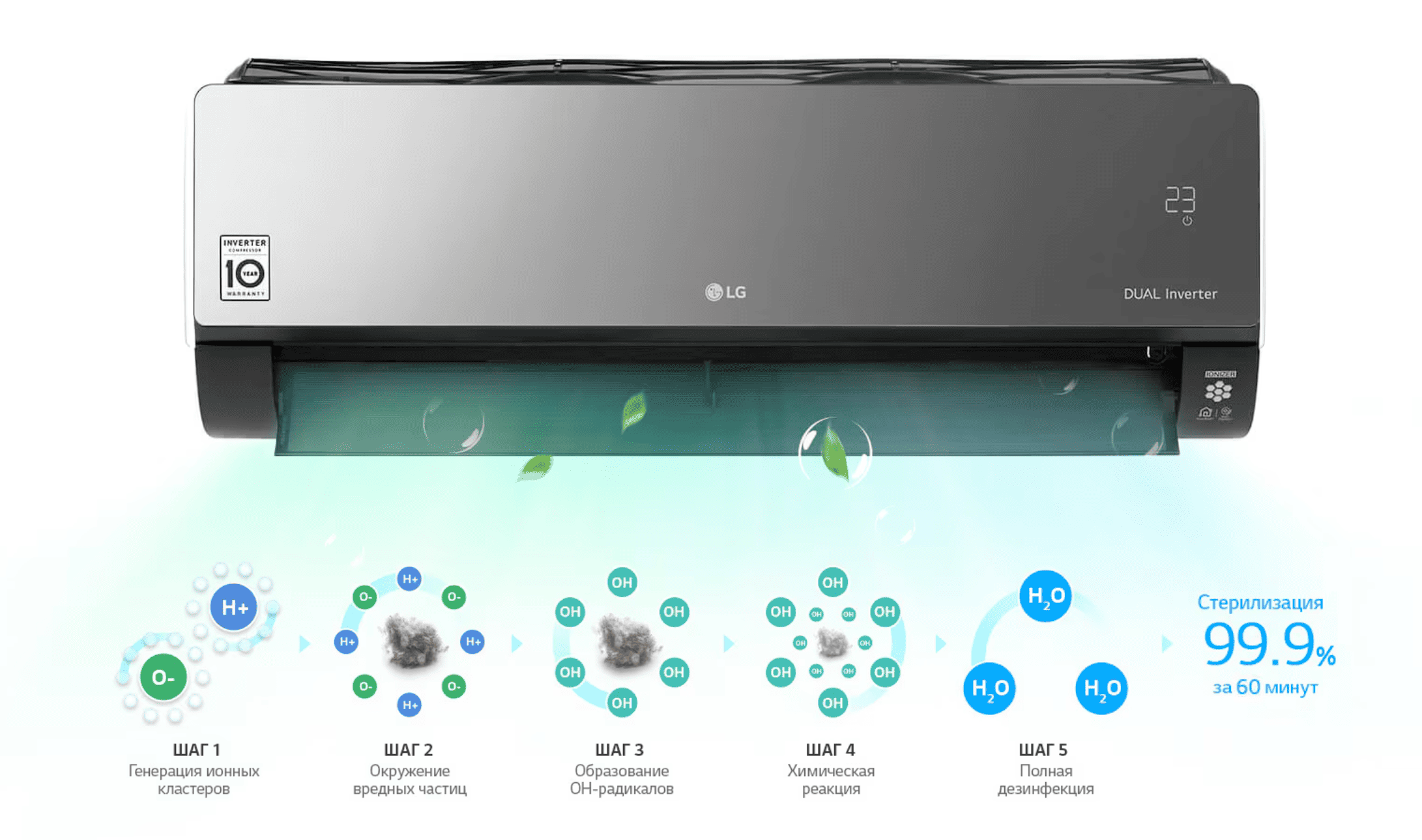 фото Техносинтез кондиционер lg artcool mirror 2022 (inverter)
